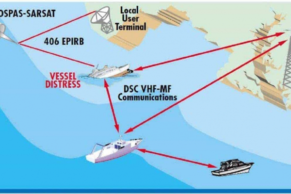 STCW 2010 GMDSS GENERAL OPERATOR (GOC) (COMBINED SIMULATOR TRAINING & DIGITAL DELIVERY)